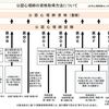 国家資格　公認心理師の受験資格？