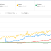 TensorFlow2.x式の低レベルな書き方