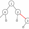 Graphvizで描いたグラフをGIFアニメにする - 赤黒木を例に