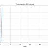 Pythonでデータロガーのような動的グラフを表示する