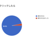 アンケート沢山の回答ありがとう！おかげで対応できたよー