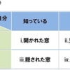 「やりたいことが、わからない」という人へ→付き合う人を変えては？