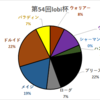 第54回非公式lobi杯