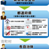 緊急事態宣言　時短営業　パチンコ店