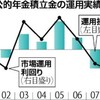 年金積立金