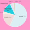 【勉強会】企業の設備投資と景気