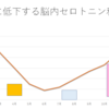 頭痛に関するあれこれ ”５”