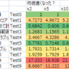 WPF、画像の拡大処理を高速化してみた、Parallel.Forとセパラブルで最大22倍速、バイキュービック、グレースケール専用