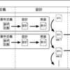 ソフト開発における「設計」とは何なのか。（その4）