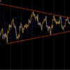 【レンジ相場】三角持ち合いでの２つの戦略