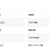 【データ公開】雑記ブログ開設４ヶ月目のアクセス数など