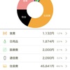 2024年２月の家計簿