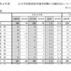 ４６４３　仕事別割合を考えてみた