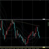 AUDUSD オジドル 2022/8/22(月)～ 考察及び戦略