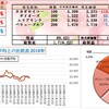 100万円長期投資　8月2週　成績