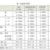 【論文紹介】乳児のおむつかぶれに対するふき取りローションの有用性