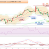 2024年 妄想0101　米ドル円値動き確認　1月8日(月)～1月12日(金) まで