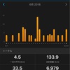 6月のランを振り返る