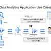 PythonとGoogle Cloud, Spreadsheetで「自分のためのスポーツ観戦DX」をプロダクト化して実現した話.