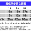 南海トラフ　シミュレーション