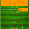 【2022 J1 第10節】北海道コンサドーレ札幌 1 - 0 湘南ベルマーレ　内容がイマイチだからこそ価値のあるリーグ戦今季ホーム初勝利