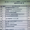 秋工マーチング全国大会銅賞