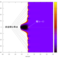 リーマンのゼータ関数で遊び倒そう Ruby編 Tsujimotterのノートブック
