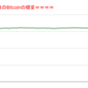 ■本日の結果■BitCoinアービトラージ取引シュミレーション結果（2021年12月3日）
