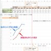 ベロシティの付け方と先々の見通し