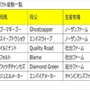 2022年POGドラフト戦略 ～ディープインパクト産駒の取捨選択～