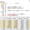 4.途中経過【第34回】