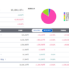 投資・運用実績：SBI証券　2022年3月
