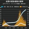 コロナ定点観測9/18。日本8/27がピークのような報道だがおやおかしいな