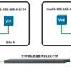 L2延伸とは、L2延伸のメリット、必要性に迫る(VMware NSX VXLAN, サイト間接続)