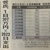 官房機密費にたかるハエの正体を明らかにすれば野党に絶好のチャンス到来だ！