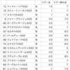 2024 シルク決断の刻 その１！まずはまとめと、抽優の作戦をキメる！ツアー加点込みで最高評価はウィクトーリアの23！特攻して7年連続で散るのはAHOだろうか？