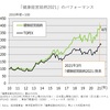 健康経営とは　概説とPick Upニュース