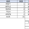 毎月のNISA自動買付（3月）