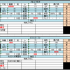 霧の森攻略2