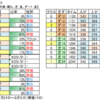 ７月25日（日）新潟・函館競馬場の馬場見解