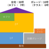 我が家の特殊性について