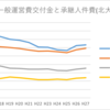 北大における人件費削減報道を見て考えてみたこと。
