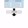 1枚岩なMPAプロダクトでWebpackのマルチエントリーをさらにグルーピングしてビルドする