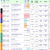 【重賞を楽しんで勝つ！】2019.01.06　シンザン記念　買い目