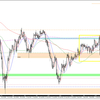 【シナリオ】GBPJPY　20210927