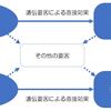 遺伝か環境か？ゲノム科学と社会科学の融合（Sociogenomics）が教育界にもたらすイノベーション