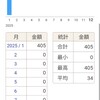 費用（2025年）💸