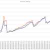 2020/08/17週_週間報告(+347.9pips, +157,939円)