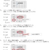 java：プリミティブ型とオブジェクト型のメモリの持ち方の違い