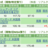 保有銘柄について(2024年2月19日)